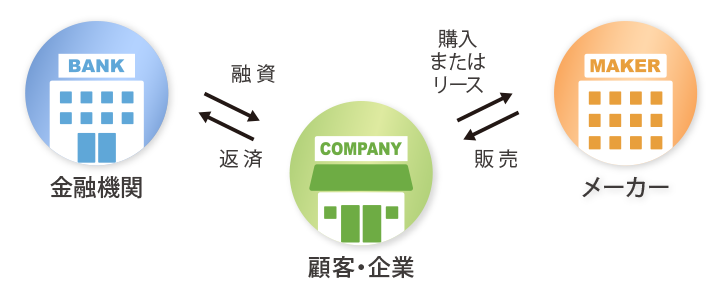 一般的な設備導入の場合