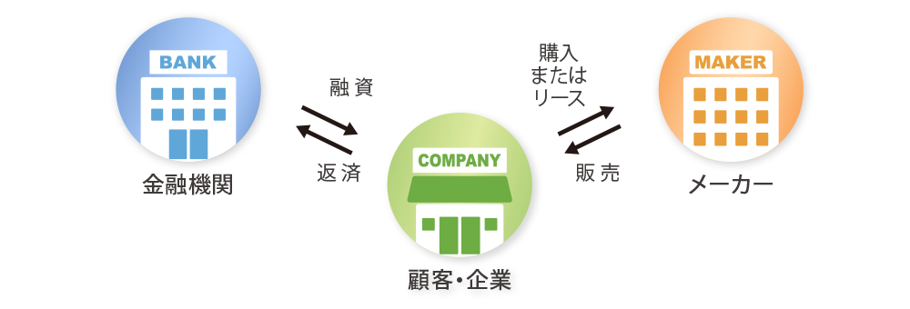 一般的な設備導入の場合